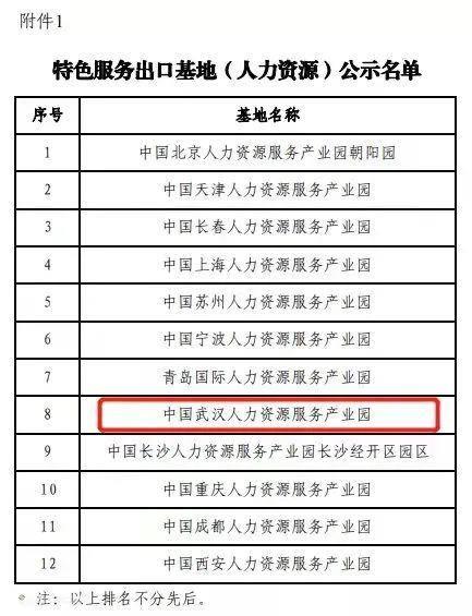 让武汉人力资源服务产业园成为企业背后最坚实的根据地