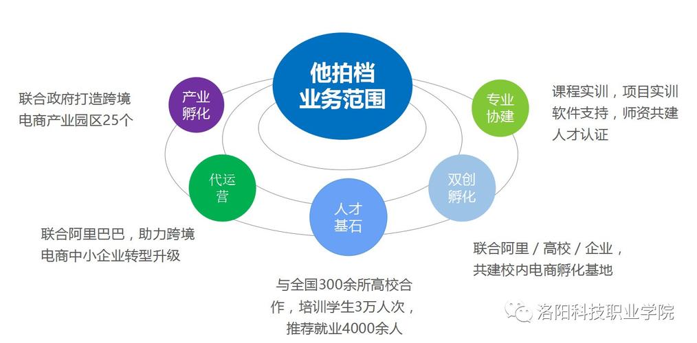 电商学院与清华大学国家服务外包人力资源研究院&武汉他拍档网络科技