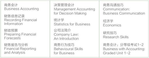 武汉理工大学3+1+1国际本硕连读招生