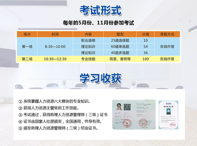 助理人力资源管理师
