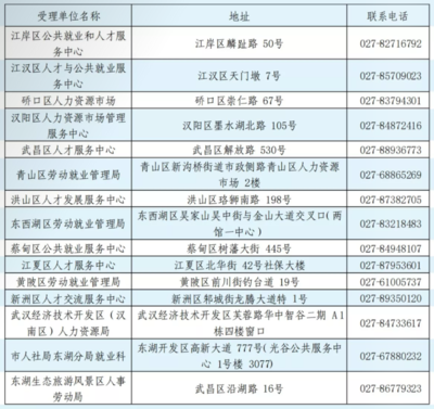 武汉大学生就业补贴最新政策调整一览